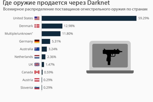 Кракен дарк ссылка