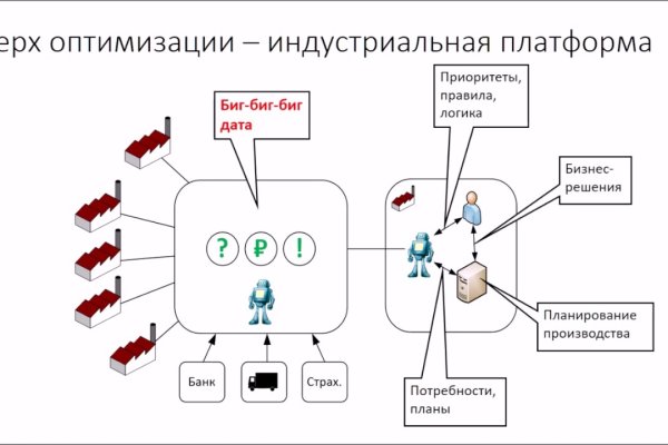 Зайти на кракен через браузер